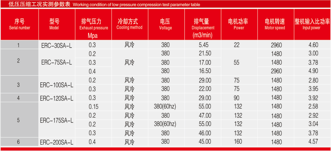 低压折页参数