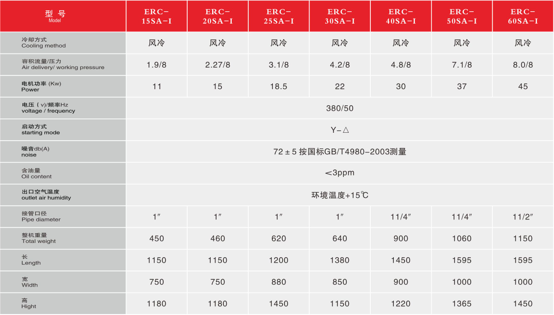 一级能效参数