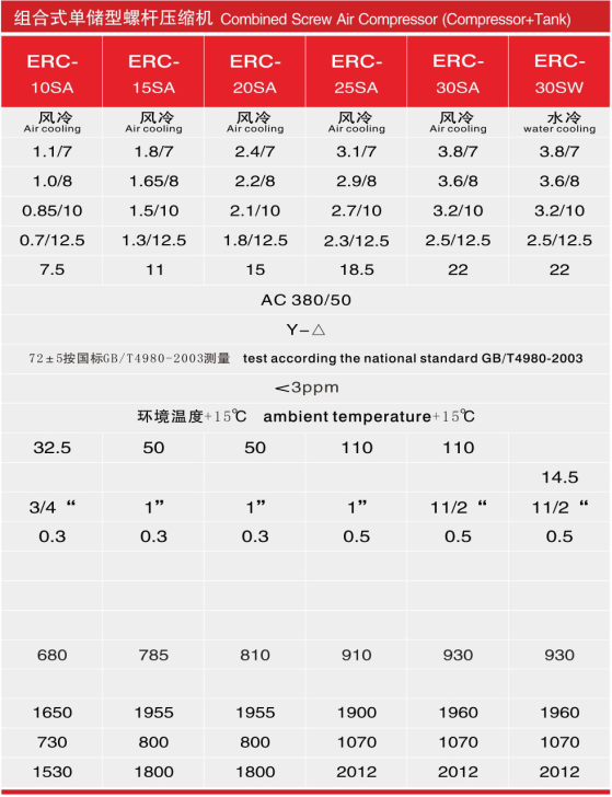 一体参数2