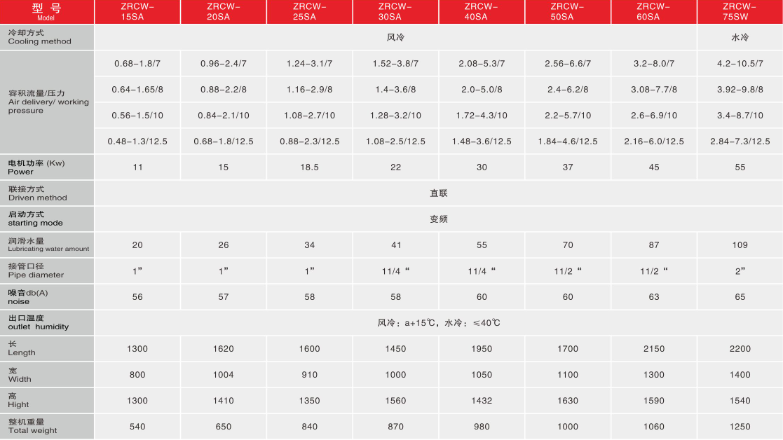 无油 红色 参数1